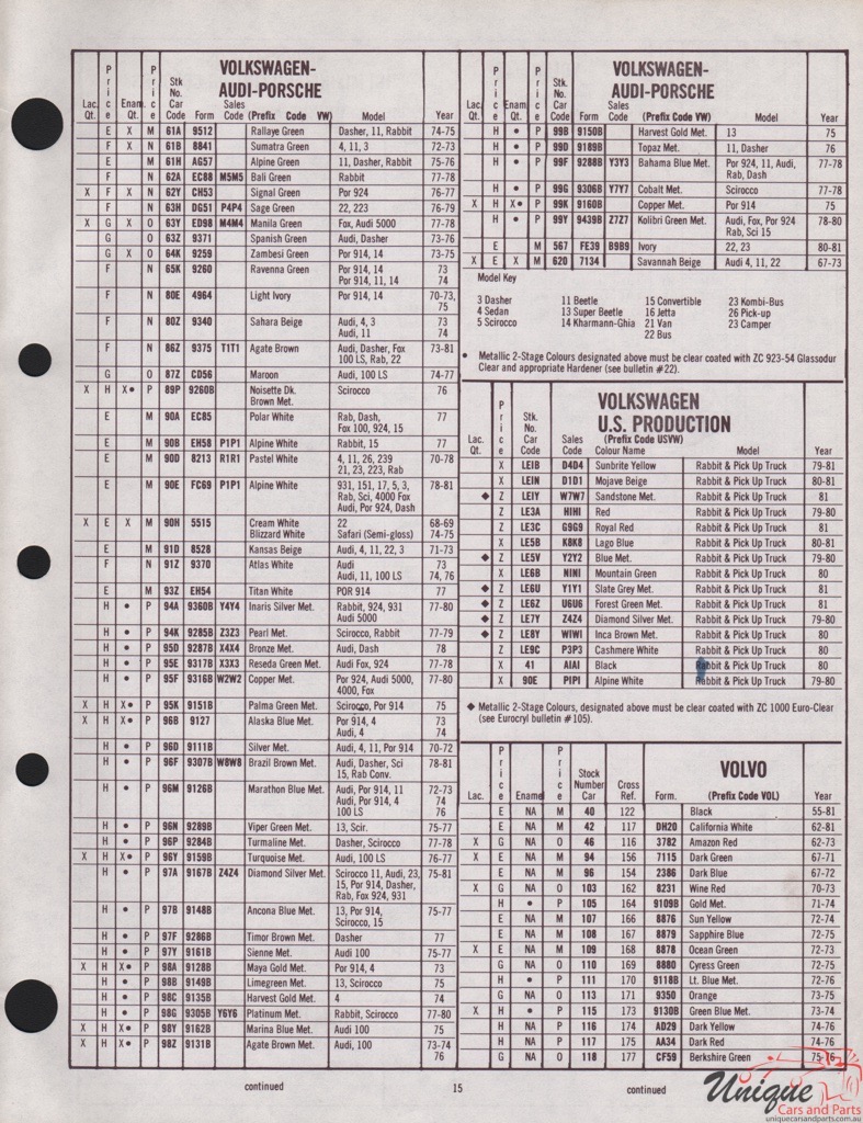 1979 Volvo Import Paint Charts DuPont 1